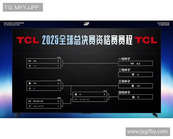 JDG战队在s15电竞全明星赛中以85分稳居积分榜首位