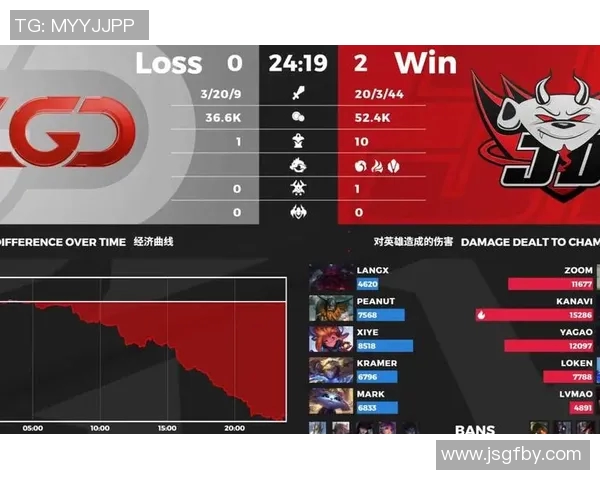 电竞实时数据分析王者荣耀中路战术解读JDG团队突破策略与表现