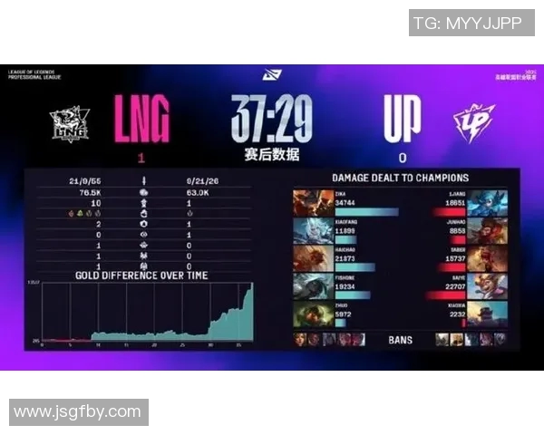 S15LOL比赛中DOTA2热议LNG状态引发的争议与讨论 S15LOL比赛中DOTA2热议LNG状态引发的争议与讨论