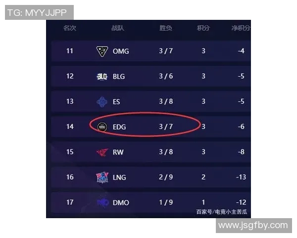 esports最新数据电竞实时数据分析和平精英战术解析EDG防守反击策略探讨