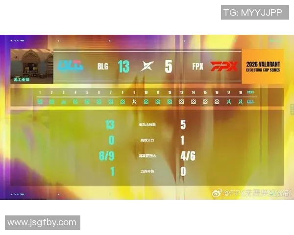 2026电竞新闻FPX在CSGO比赛经验排行榜中荣登第四名展现强大实力与团队协作 2026电竞新闻FPX在CSGO比赛经验排行榜中荣登第四名展现强大实力与团队协作